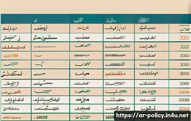 أفضل 7 كتب لتحضير امتحان محلل السياسات تضمن لك النجاح المضمون 3 정책분석사 시험 대비 추천 교재 관련 이미지 1